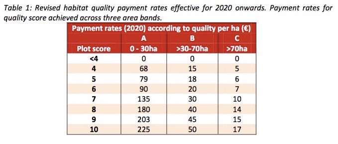 2020 Payment Bands and Rates